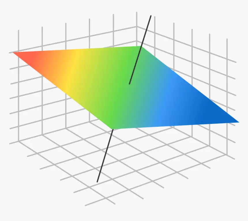 Coordinate Geometry