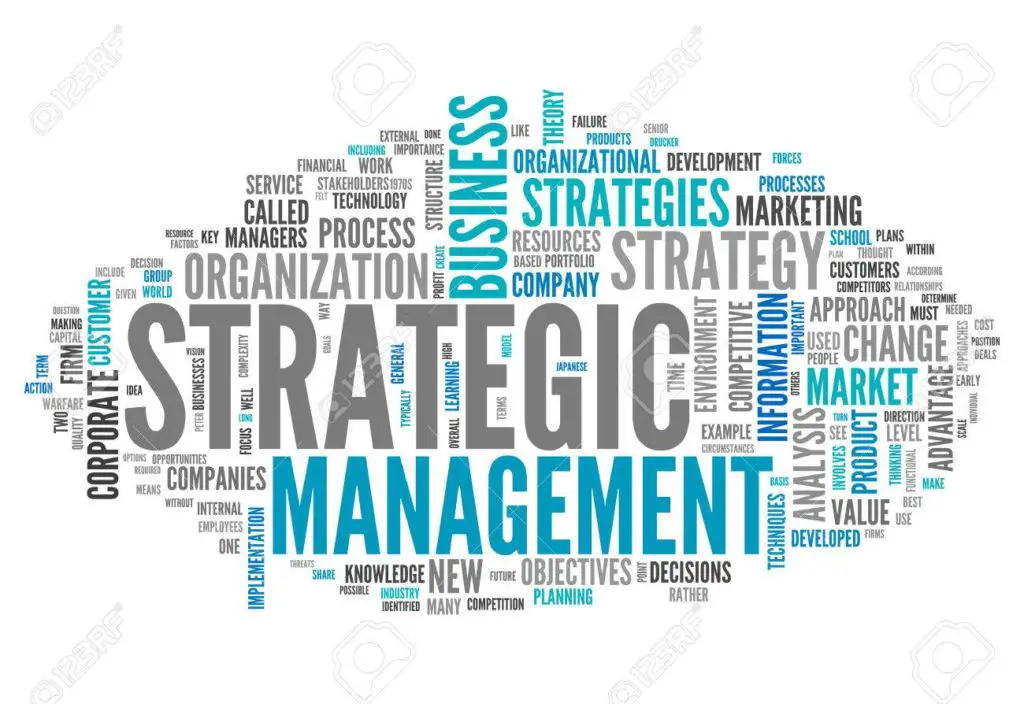 The concept of Strategic Management