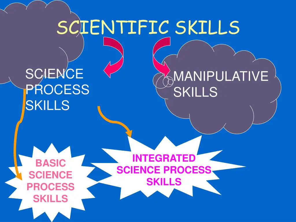 Scientific Process Skills
