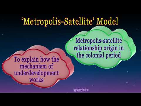Metropoles and Satellites in International Relations