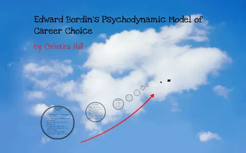 Psychoanalytic Theory on career choice