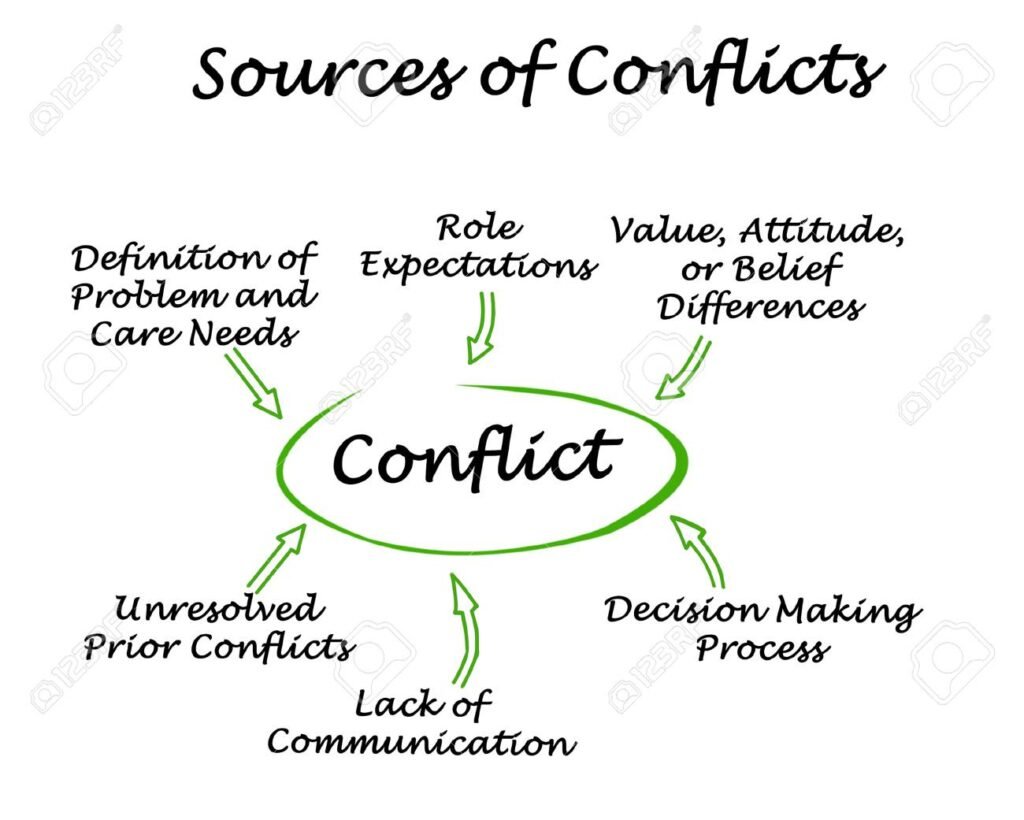 Who Chooses Conflicts, and How?