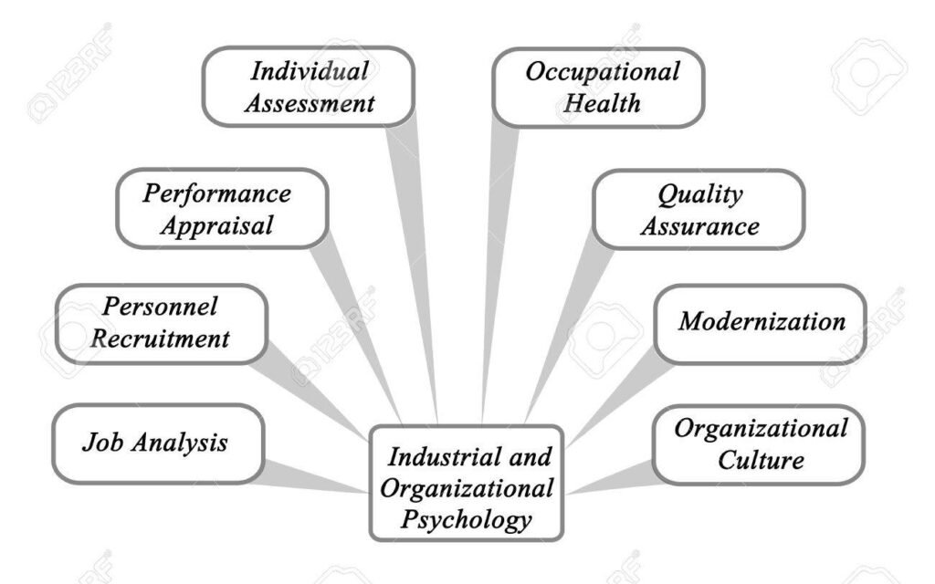Industrial and Organizational Psychology