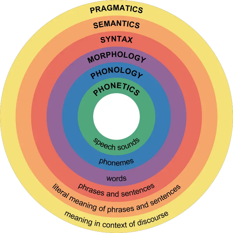 MEANING AND SCOPE OF PRAGMATICS