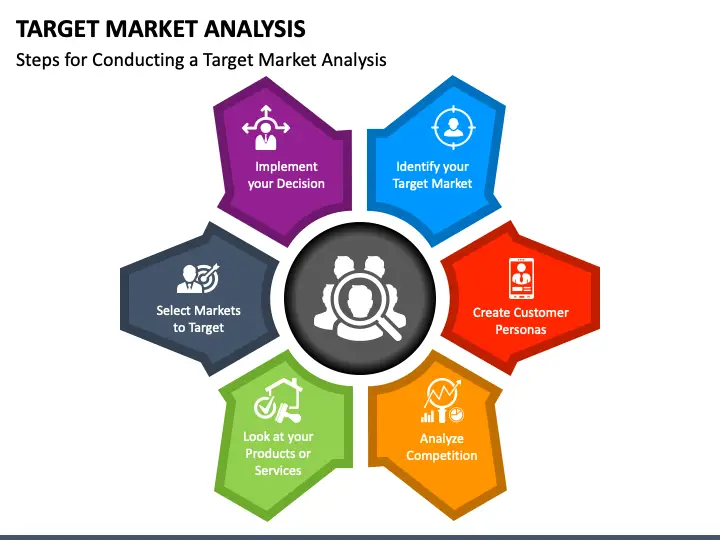 OVERVIEW OF MARKETS AND TARGET MARKET