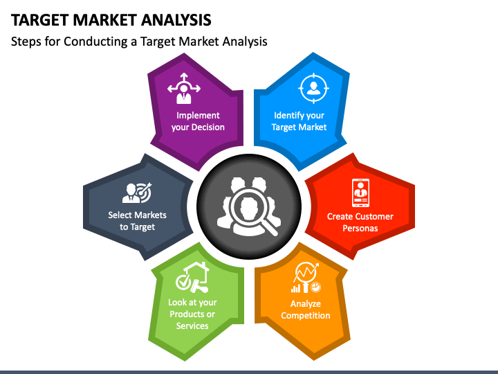 OVERVIEW OF MARKETS AND TARGET MARKET