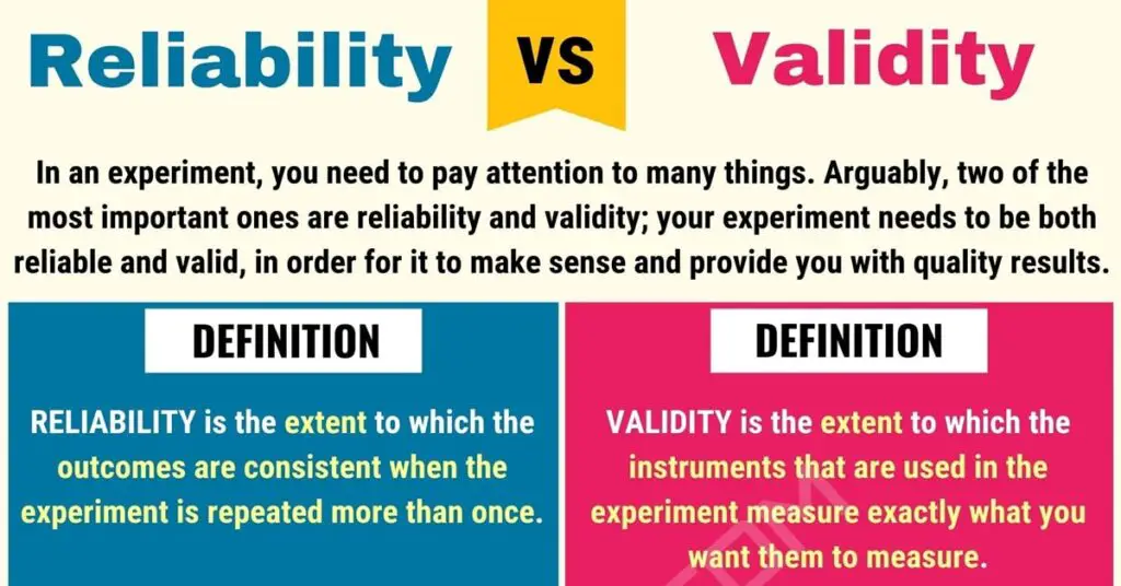 RELIABILITY AND VALIDITY OF MEASUREMENT