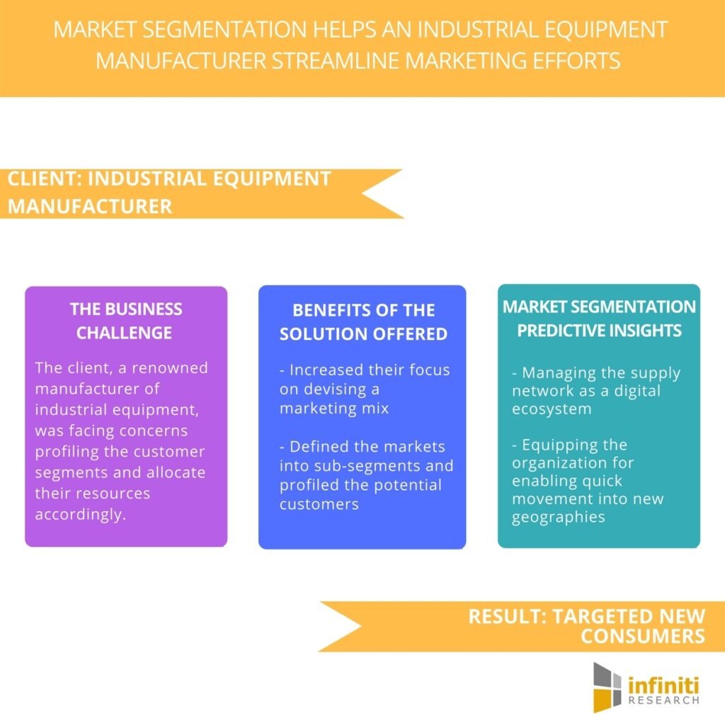 SEGMENTING INDUSTRIAL MARKETS