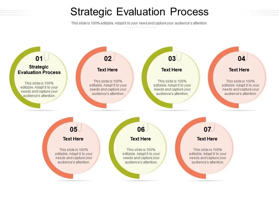 Strategy Evaluation process