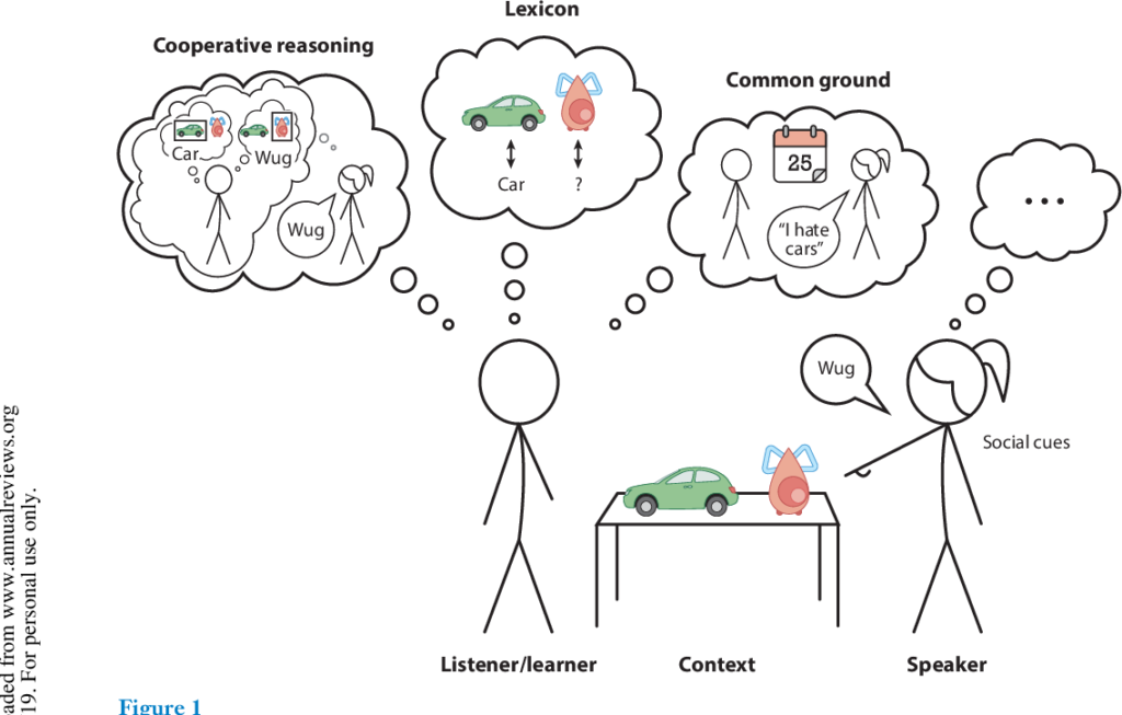 The Context of Pragmatics in the Language use