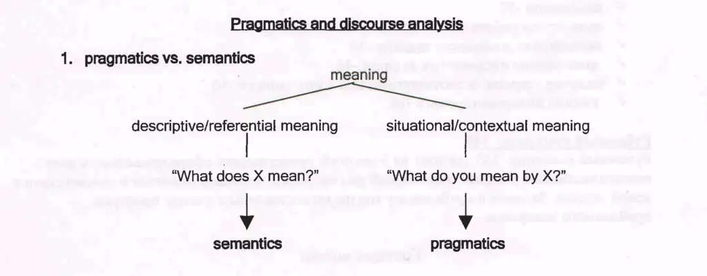 The relationship between Pragmatics and Discourse Analysis
