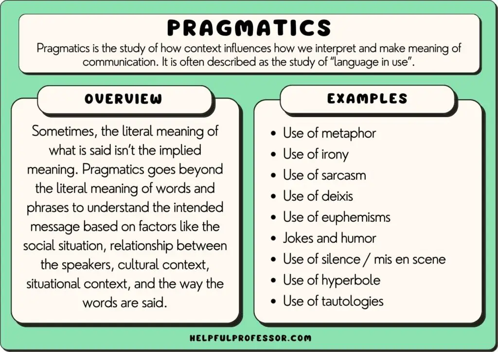 The relationship between Pragmatics and core Linguistics