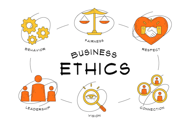 Theories of Business Ethics