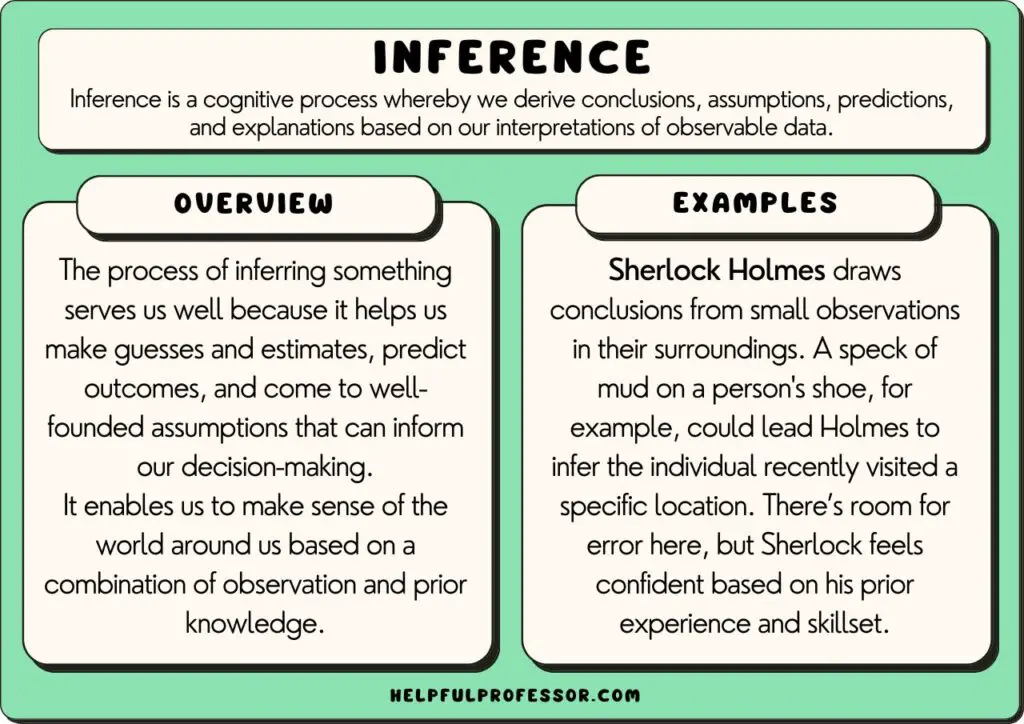 Understanding Inference and Reference