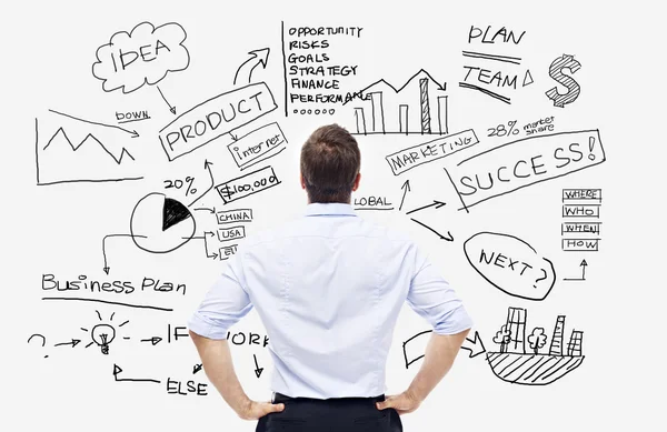 STRATEGY FORMULATION STRATEGY FORMULATION