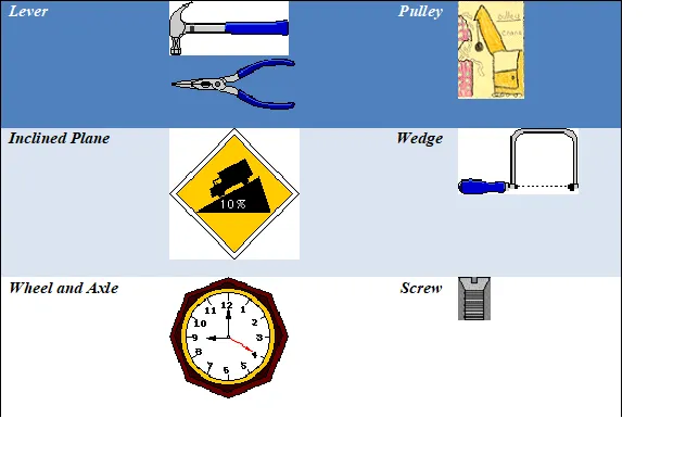 Simple Machines 1