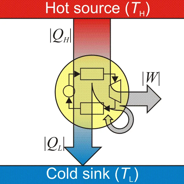 HEAT ENGINE