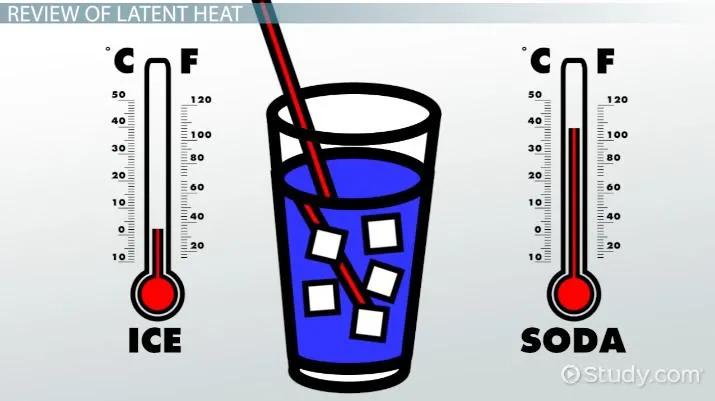 MEASUREMENTS OF HEAT