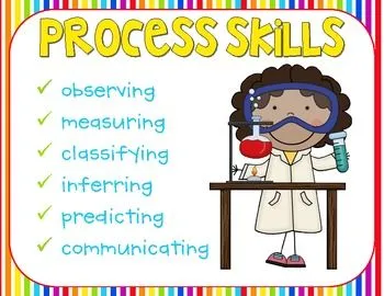 5 Scientific Process Skills for any students 4 Scientific Process Skills