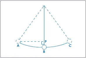 Amplitude 4 Pendulum Amplitude