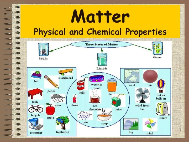 Properties of matter