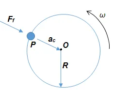 Centrifugal force 5 The fictitious centrifugal force