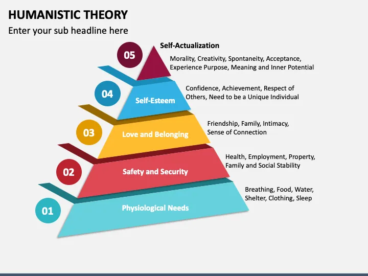 The humanistic theory of learning