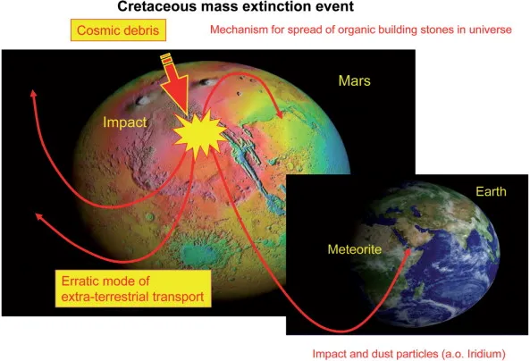 The origin of earth and matter