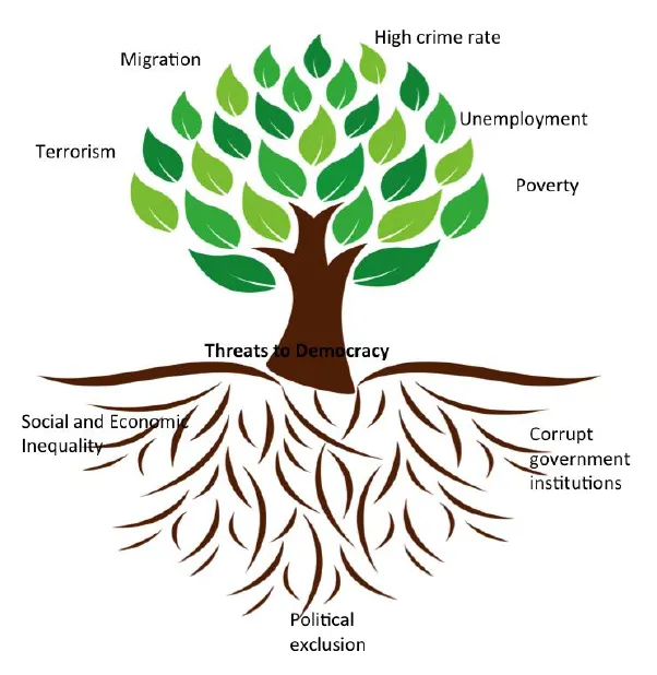 Global Conflict Trends and the Nature of Conflicts 3 Global Conflict Trends and the Nature of Conflicts