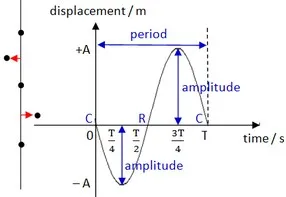Amplitude 6 Wave amplitude
