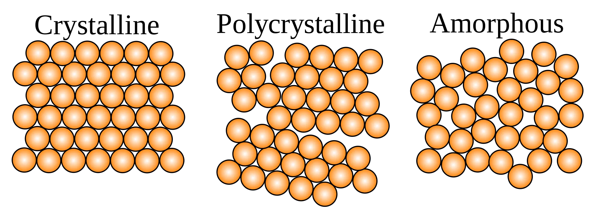 Amorphous solid 2 Amorphous solids