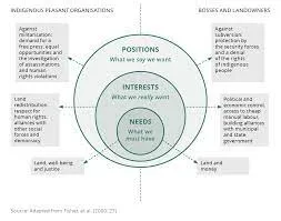 Global Conflict Trends and the Nature of Conflicts 3 Global Conflict Trends and the Nature of Conflicts
