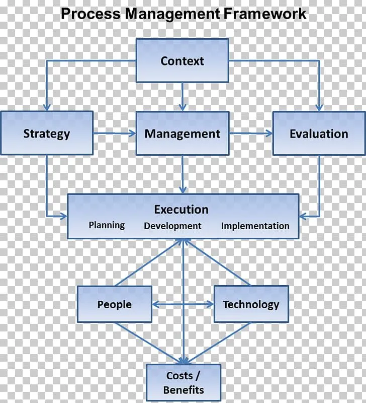 Introduction to Strategic Management 3 The Concept of Strategic Management