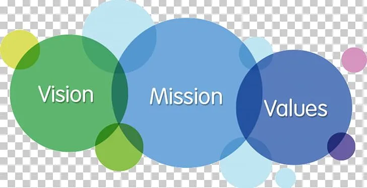 Strategic Management Components 3 imgbin vision statement mission statement business value organization business sX2zrNFRws6QE5uNJgdq74zKZ 1