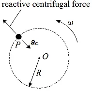 Centrifugal force 6 The reactive centrifugal force