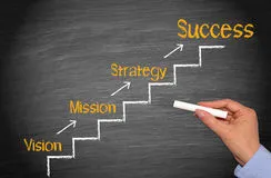 7 Strategic Management Components 8 Strategic Management Components - Strategy