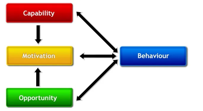 The Research Process in Theatre For Development 4 The Research Process in Theatre For Development - Behavioural Change