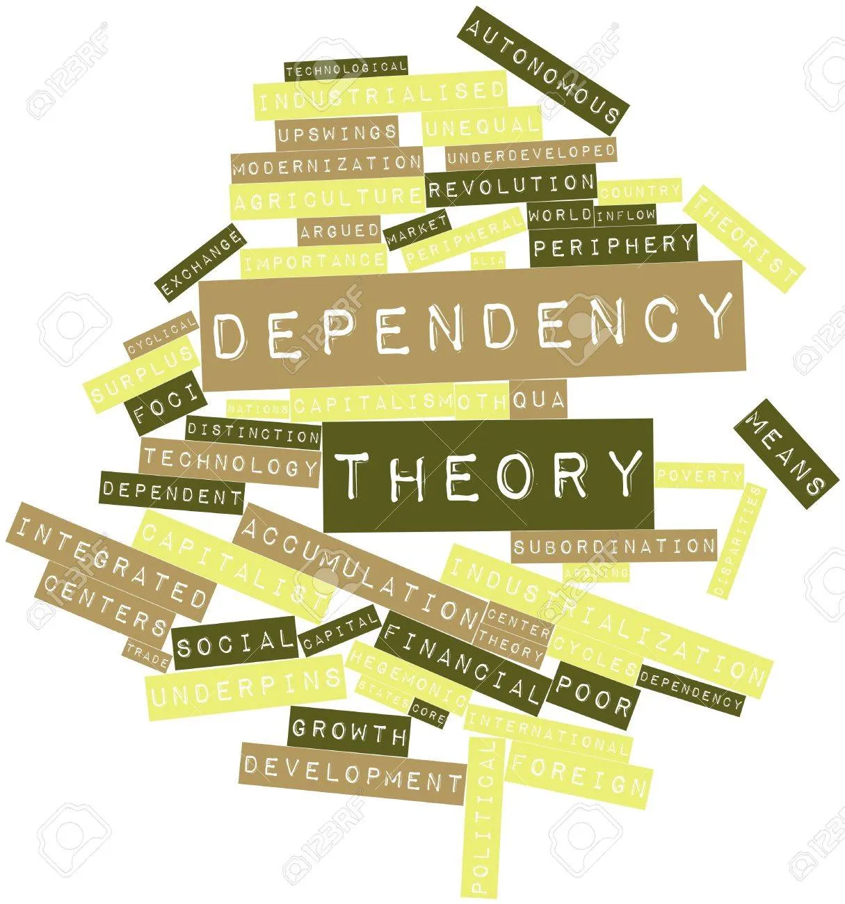 Dependency Development 3 Dependence Development Theories