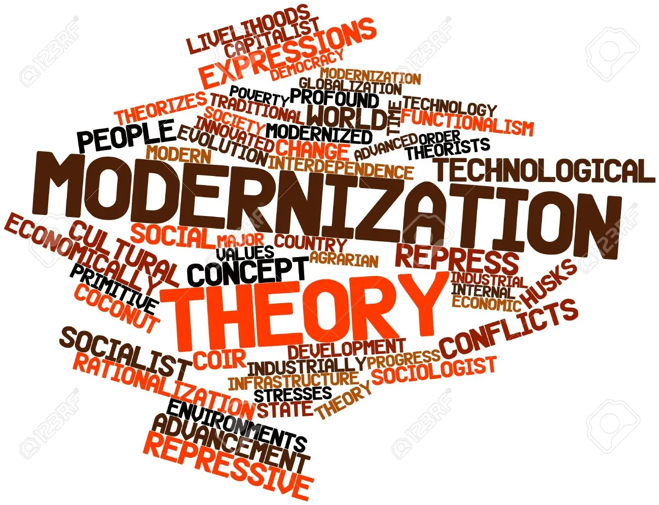 Modernization and Stages of Growth 8 Modernization and Stages of Growth