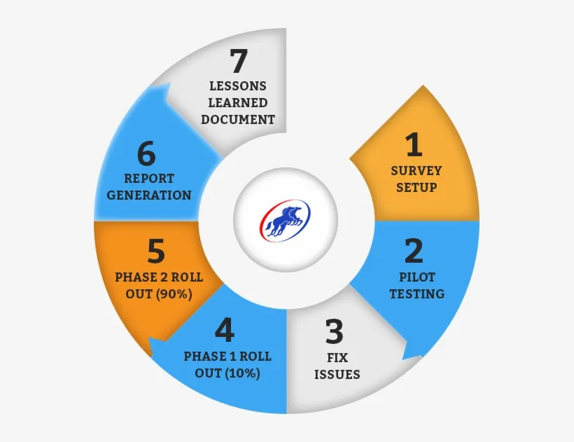 PERFORMANCE APPRAISAL PERFORMANCE APPRAISAL