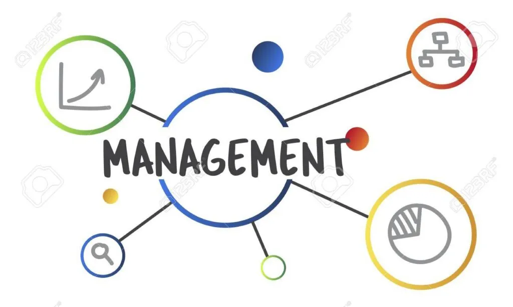 INTRODUCTION TO ADMINISTRATION AND MANAGEMENT Introduction to Organization and Management in Education