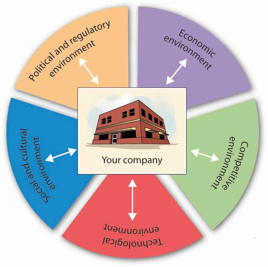 ANALYSIS OF THE MARKETING ENVIRONMENT 3 ANALYSIS OF THE MARKETING ENVIRONMENT
