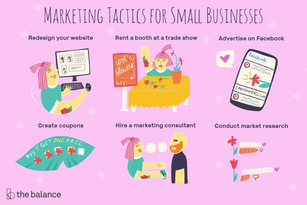 Introduction to Business Market