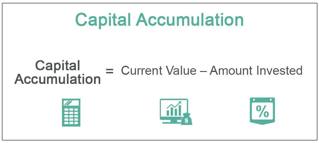 Capital Accumulation and Balanced Growth 3 Capital Accumulation and Balanced Growth