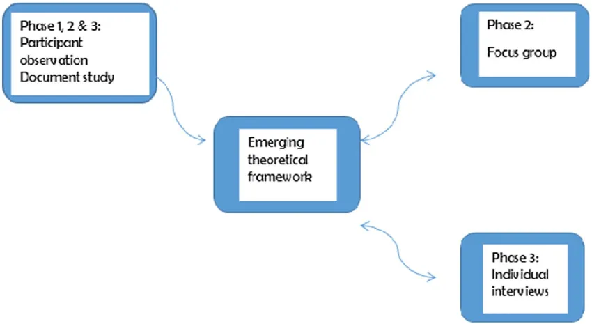 3-Step Data collection and Data Analysis in Pragmatics 3 Data collection and Data Analysis in Pragmatics