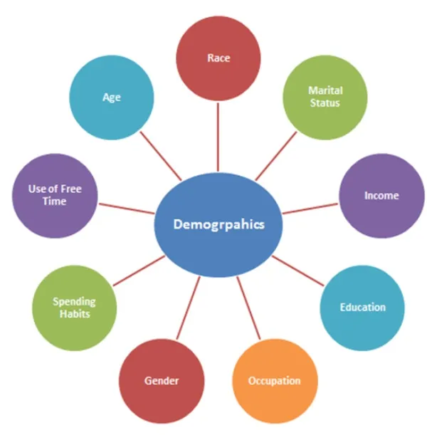 The Factors affecting Business Marketing Demand 4 Factors affecting Business Marketing Demand
