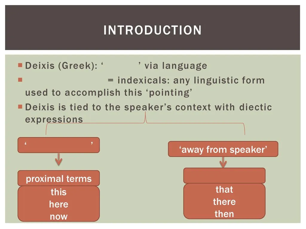 Introduction to Deixis: How Context Shapes Communication 4 Introduction to Deixis