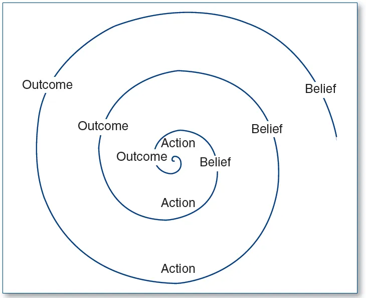 Introduction to Pragmatic Research Methods
