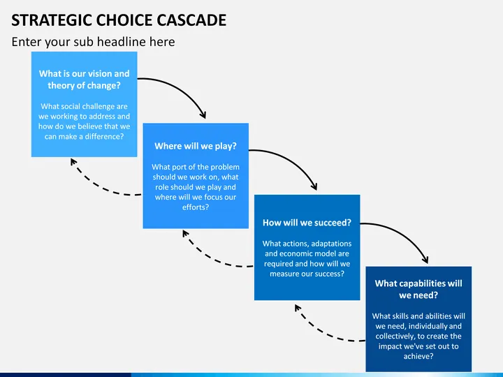Introduction to Strategic Choice in Business