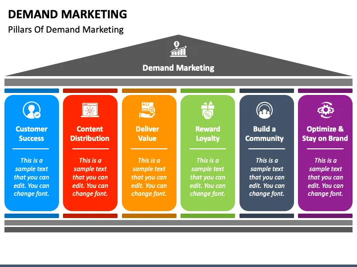 MARKETING AND DEMAND MANAGEMENT